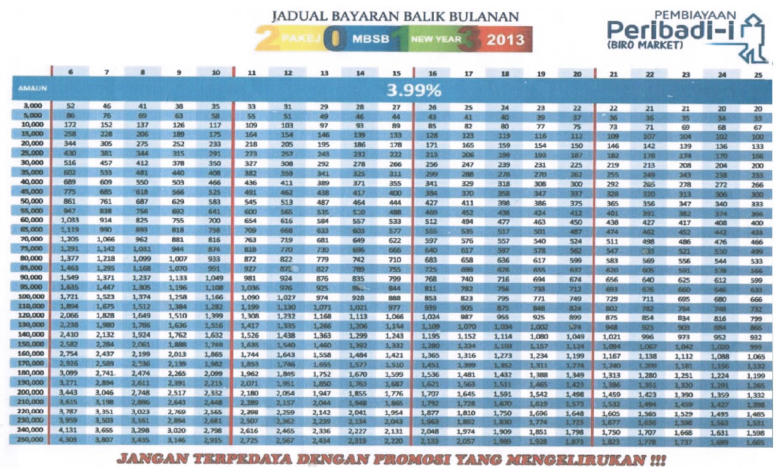 JADUAL PINJAMAN PERIBADI BANK RAKYAT 2012 PDF
